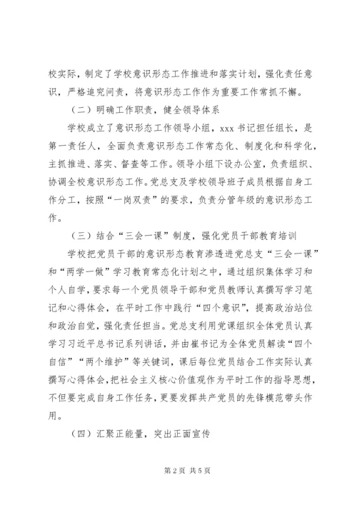 学校XX年度意识形态工作总结副本.docx