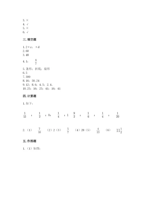 2022年人教版六年级上册数学期末测试卷【综合题】.docx