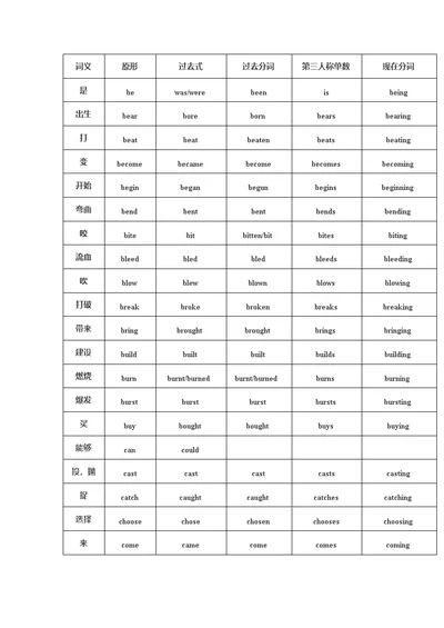 中考必考的136个动词不规则变化表