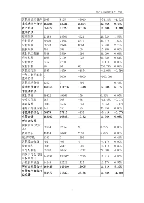 资产负债表分析报告.docx