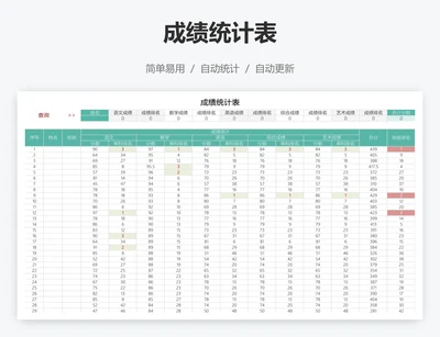 成绩统计表