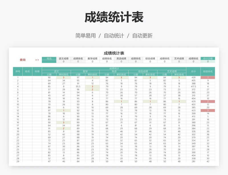 成绩统计表