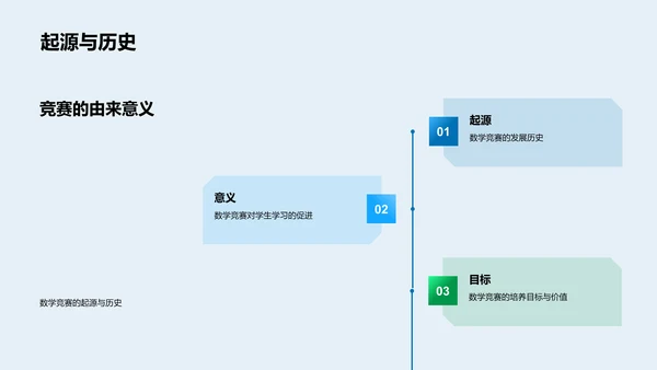 数学竞赛参与指南PPT模板