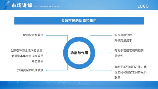 蓝色扁平简约金融知识培训ppt模板