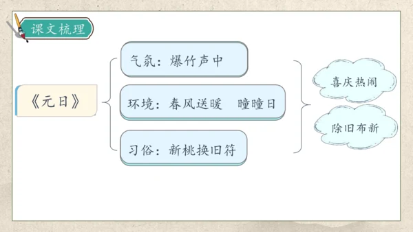 【核心素养】部编版语文三年级下册-9. 古诗三首 第1课时（课件）