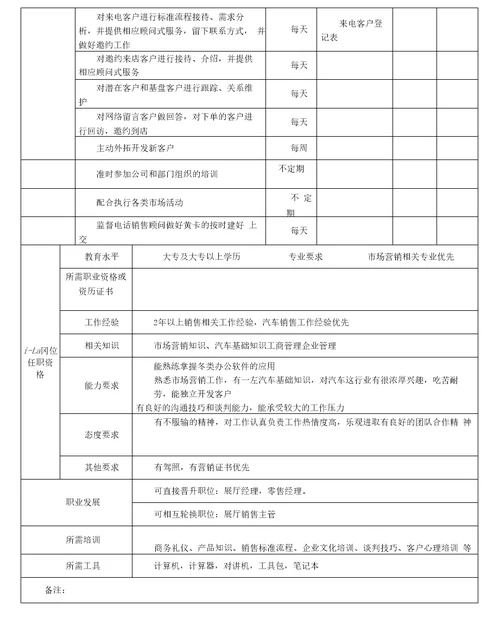 岗位说明书电销主管