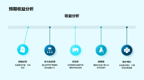 新晋理财产品