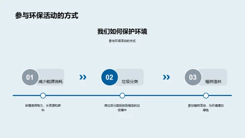 环保知识与实践