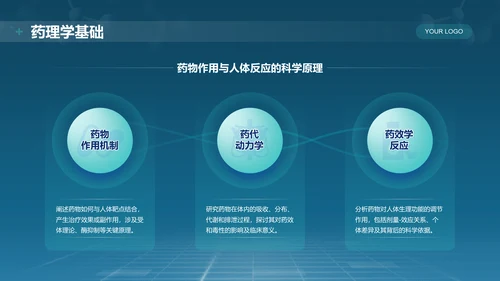 蓝色科技风医学基础知识与临床应用PPT模板