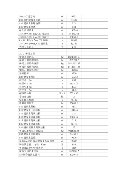 某道路工程总体施工进度计划.docx