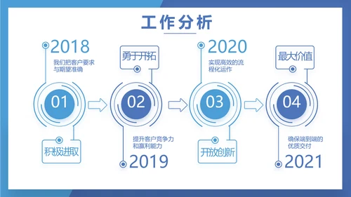 蓝色奔跑励志个人述职报告动态PPT
