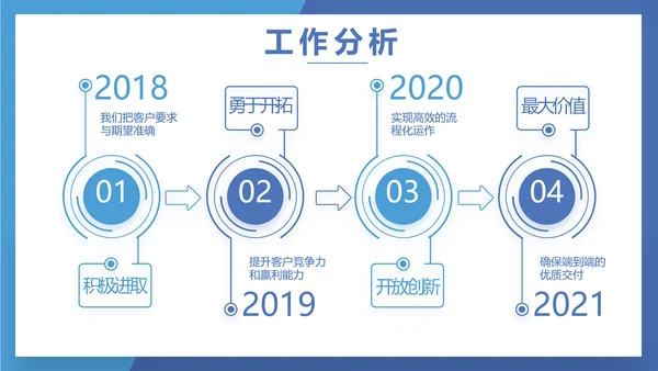 蓝色奔跑励志个人述职报告动态PPT