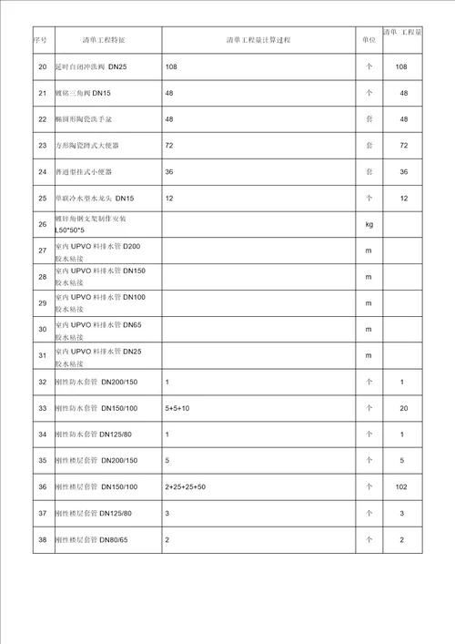 给排水工程量清单