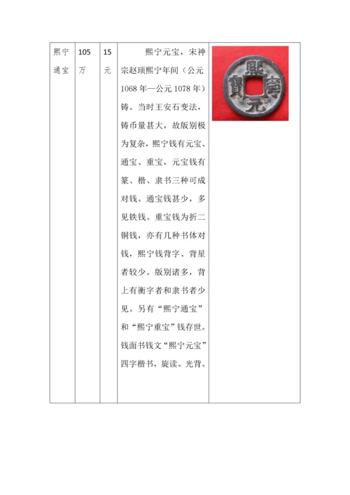 古钱币可行性研究报告.docx