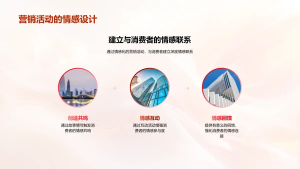 母亲节商业价值探讨PPT模板