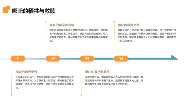 中国神话故事之哪吒闹海分享