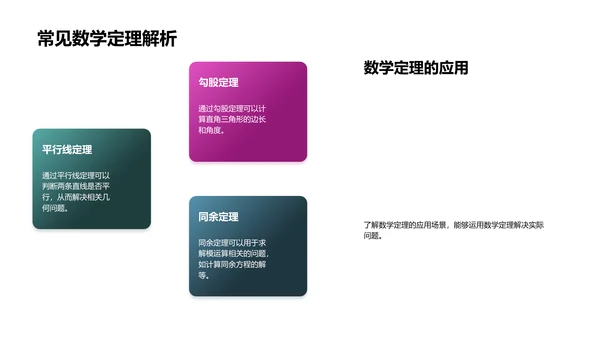 六年级数学知识讲解PPT模板