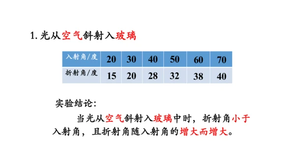 4.4 光的折射 课件（共62张PPT）