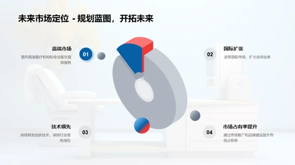 智能医疗设备新篇章