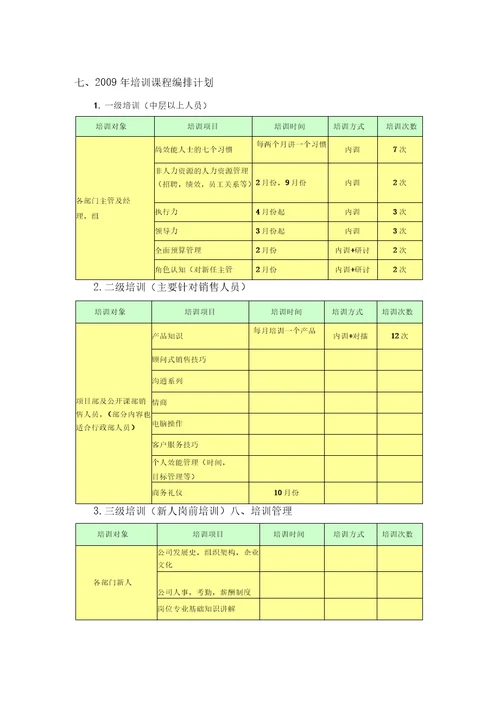 某公司员工培训规划方案7页