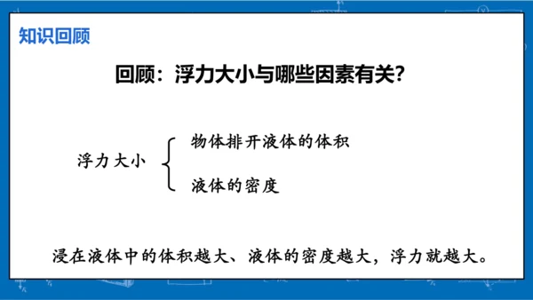 人教版 初中物理 八年级下册 第十章 浮力 10.2阿基米德原理（第1课时）课件（17页ppt）