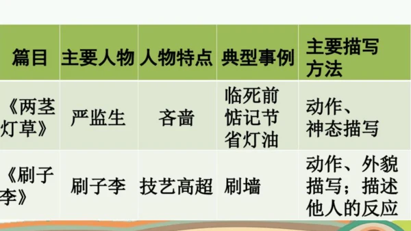 统编版语文五年级下册语文园地五 课件-