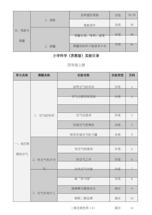 小学科学苏教版 实验目录大全.docx