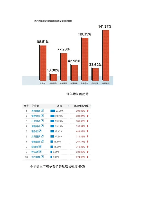 成人用品天猫网络可行性策划与运营方案