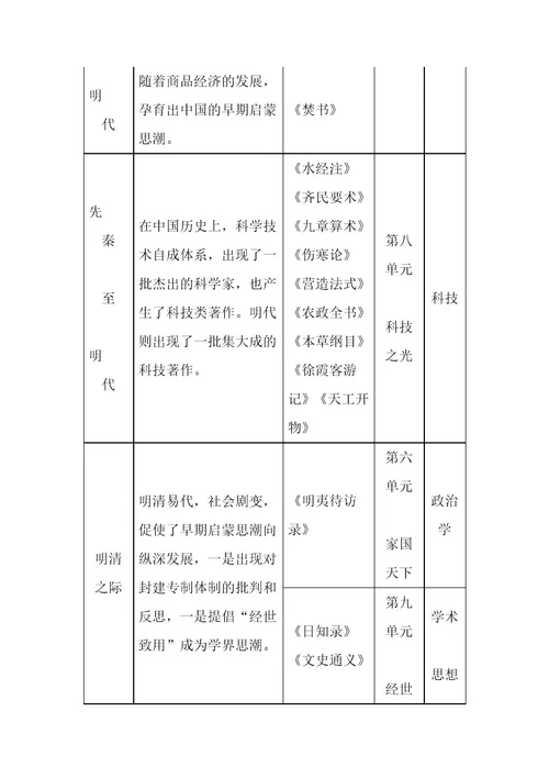 入门四问教案