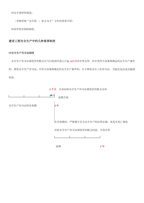 建设工程职业健康安全与环境管理.docx