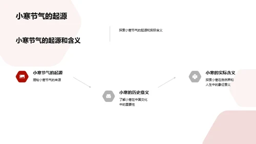 小寒节气文化解析