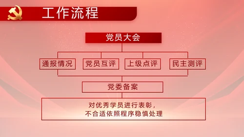 红色党支部党员大会年终工作总结PPT