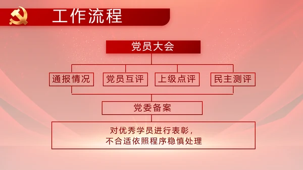 红色党支部党员大会年终工作总结PPT