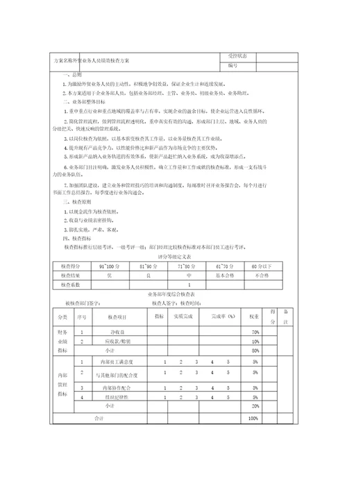 一个外贸公司绩效考核规划方案