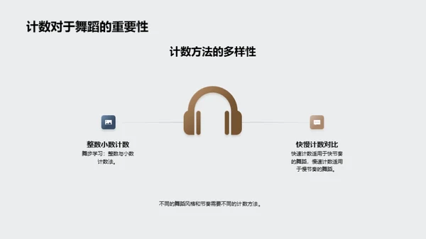 舞蹈与数学的融合