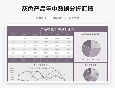 灰色产品年中数据分析汇报