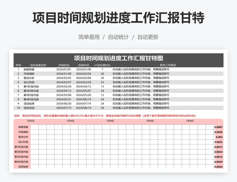 项目时间规划进度工作汇报甘特图