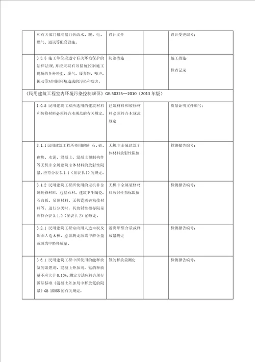 表13装饰装修工程一般规定强制性条文执行记录表共5页