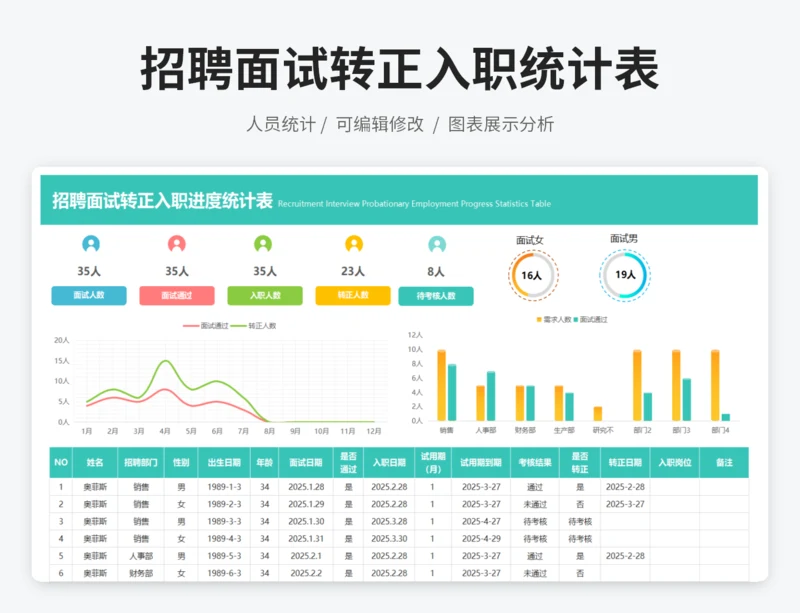 招聘面试转正入职进度统计表