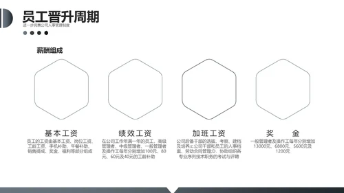 企业新员工入职员工培训手册通用PPT模板