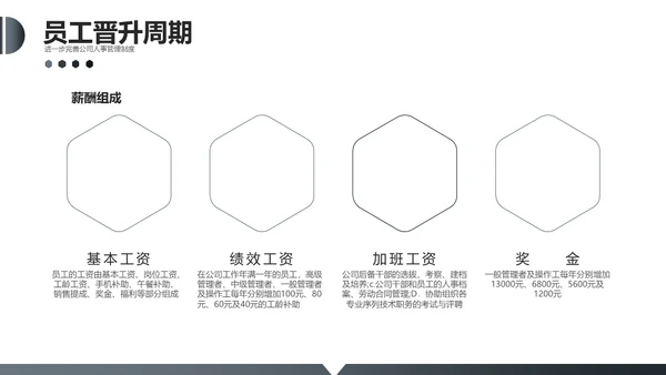 企业新员工入职员工培训手册通用PPT模板