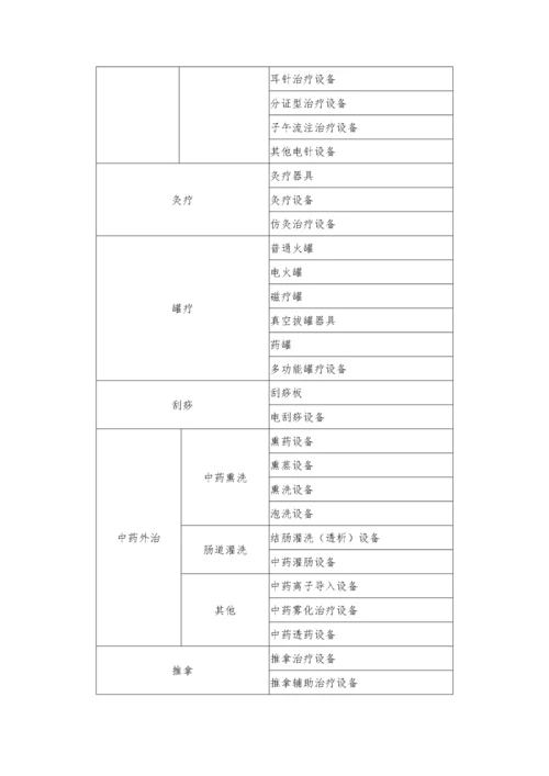 中医医院医疗设备配备标准.docx