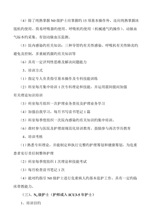 ICU护理培训综合计划最新.docx