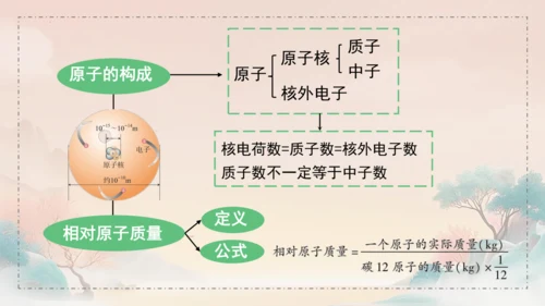 3.2原子结构课件(共45张PPT)---九年级化学人教版（2024）上册