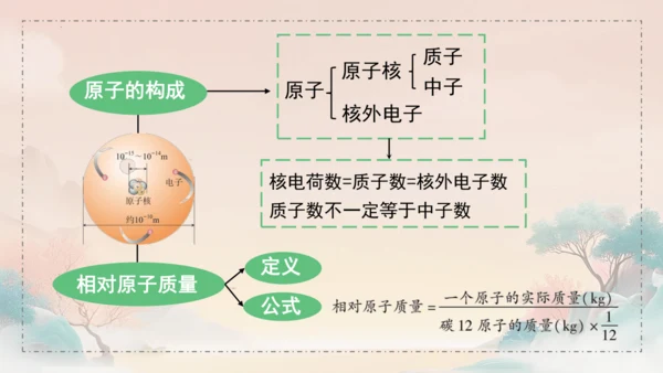 3.2原子结构课件(共45张PPT)---九年级化学人教版（2024）上册