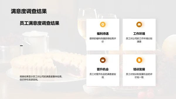 餐饮业跨年度解析