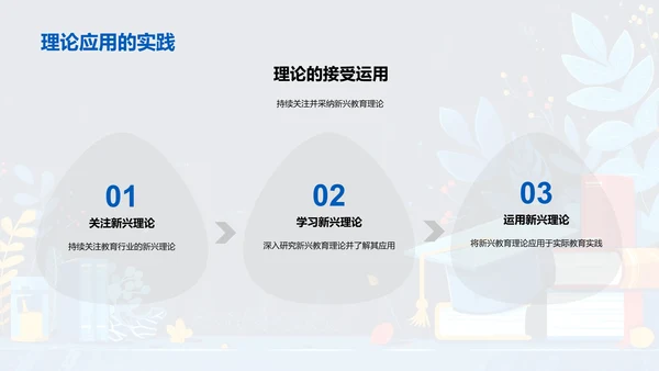 创新教育模式探索PPT模板