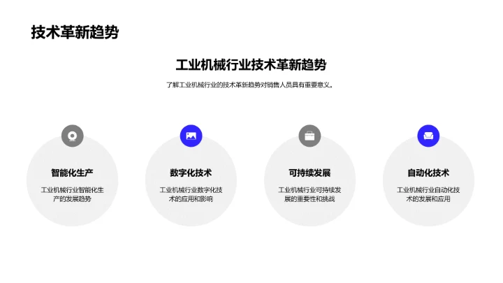 商务礼仪提升销售力PPT模板