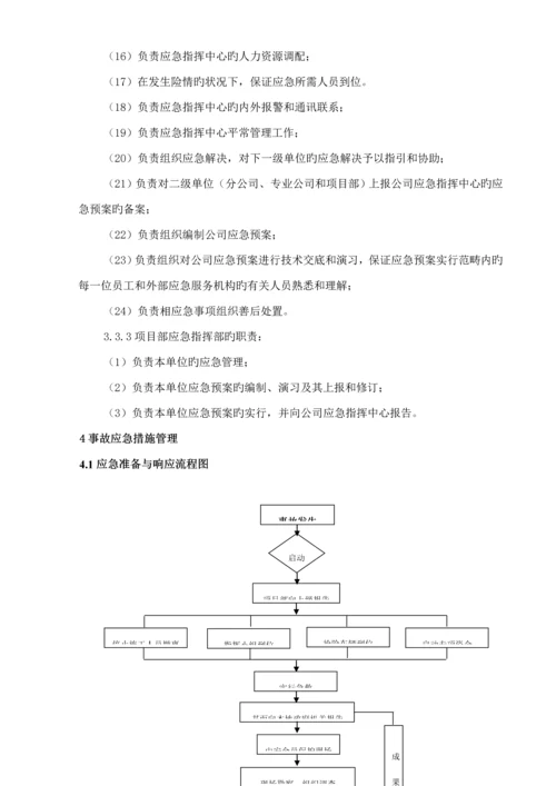 优质建筑企业安全生产应急全新预案.docx