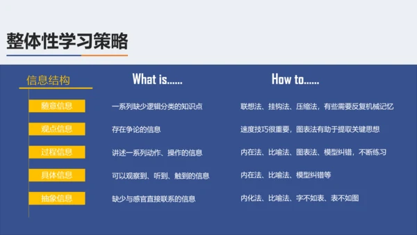 斯科特如何高效教学读书笔记PPT课件